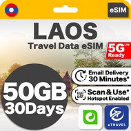 eSIM Laos High Speed Unlimited Data | eTravel
