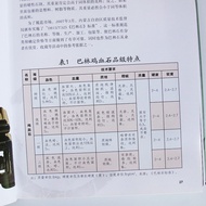 Experts Buy Like This Bahrain Stone Bahrain Stone Illustrated Appreciation Type Introduction Grade E