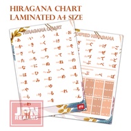Hiragana and Katakana Laminated Chart