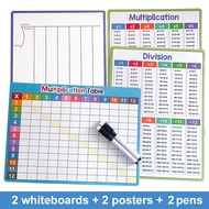 English Multiplication Division Table Calculation Operation Handwriting Board Rewritable A4 Board Mu