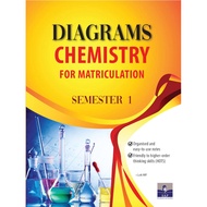 NEW!! [Diagrams for Easier Learning] DIAGRAM CHEMISTRY for Matriculation (Semester 1)