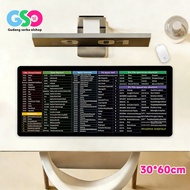 TOMBOL 60x30cm Shortcut Keyboard Mousepad Indonesia Efficient Shortcut Key Keyboard Mousepad Button 