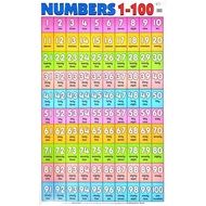 Poster Belajar . Numbers 1-100 . Mind To Mind . { READY STOCK } D