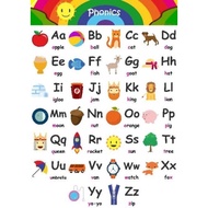 LAMINATED CHART A4 SIZE