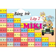 CTST GRADE 2 ADDITIONAL TABLE (MIKI Teaching Supplies)