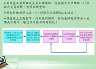 保證學到會、學到精通！ Tradestation / Multicharts / 日盛HTS 程式交易教學