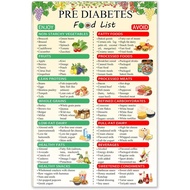 Diabetes Food List Chart Poster, Healthy Diet Canvas Printable for Diabetes Control, Diabetic Food C