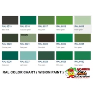 NIPPON CAR PAINT (1L) RAL CLASSIC COLOUR CHART / NIPPON AUTOMOTIVE REFINISH / EXTERIOR CAR PAINT / A