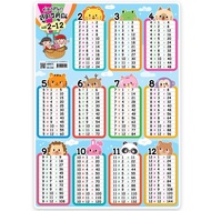 Knowledge Poster Multiplication Formula Table Size A4 EA-544 Mother 2-12 Balloon Pattern Plastic Mat