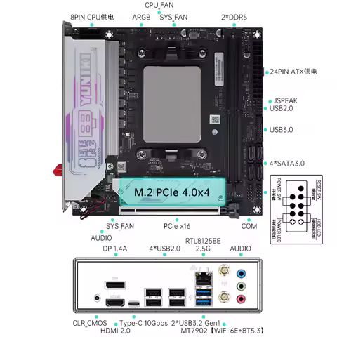 Motherboard with integrated CPU: AMD R7 7745HX / AMD R9 7845HX; DDR5*2; 2x M.2 PCIe 4.0 2280 SSD; ex