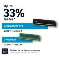 Crucial Pro Laptop RAM 3200 Mhz SODIMM DDR4 RAM Memory (16GB/32GB)