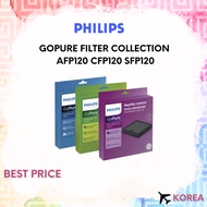 Philips GoPure Filter Collection AFP120 CFP120 SFP120 / for GP3211 GP5211 GP6201 GP7101
