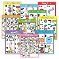 English Phonics Posters 10Pcs/Set A4 Big Card Alphabet Chart Classroom Word Picture Match Game Educa