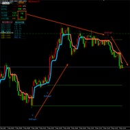 Home Support Pressure Foreign Exchange MT4 Indicator Technology Analysis Indicator Disc MT4 Indicato