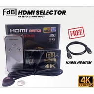 HDMI Selector switch