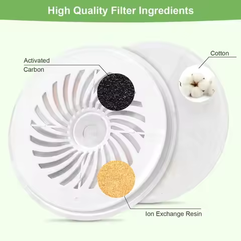 Upgraded Filter Units 3.0 for Pet Water Fountains E versweet 2S/3/3 Pro,E versweet Solo/Solo SE, Rep