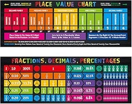 Math Poster, 2 PCS Large Math Fraction/Decimal/Percentage Poster & Place Value Chart Mathematics Bul