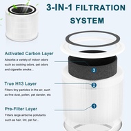 Replacemet Filter for Air Purifier,Compatible with LEVOIT Core 200S-P Air Purifier 2Pack Compatible 