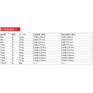 Haoyi Model Qianfeng GF High-Efficiency Oil-Driving Glass Fiber Nylon Propeller 8 x 6~15x10 GEMFAN A