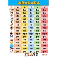 A4 LAMINATED EDUCATIONAL WALL CHARTS for KIDS LEARNING TAGALOG ABAKADA CHART