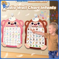 English Interactive Talking Alphabet Poster ABC Wall Chart With Sound Learning ABC & 123