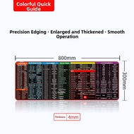 SHIKEXIN | CAD Keyboard Shortcut Large Mouse Pad