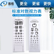 Vision Chart Unbreakable International Standard Vision Chart Logarithmic Thickened Wall Chart Childr