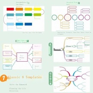 ◎❃Mind map template notebook sub-reading notes Cornell disassembly page book coil grid book