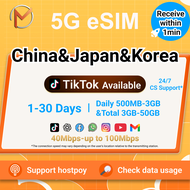 China&Japan&Korea eSIM Unlimited 5G High Speed Data | 1-30Days Daily 500MB-3GB Total 3GB-50GB | Chin