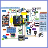 ♥️ Custom Board for Mikrotik Based Wifi Vendo (JuanFi, JuanKiosk, KitiFi, etc.)