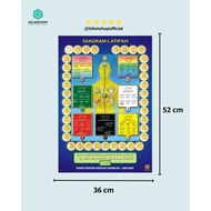 Small Latifah Diagram