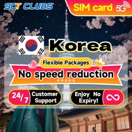 SCT Korea SIM Card High-Speed Internet 3-30days Daily 3GB-20GB Data Unlimited Korea Travel Data SIM 