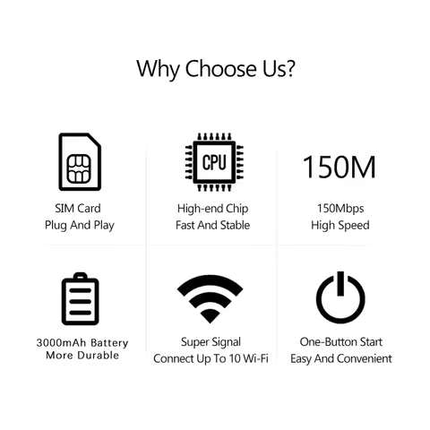 4G LTE Wireless WiFi Router Portable WiFi Device Qualcomm MSM8916 Chip Smart WiFi Router Plug Play P