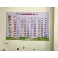 Counting board from 0 to 100, A0 size, canvas printed material, Teaching aid