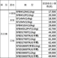 請先詢價(是否有現貨)SFBD3700TR()/SFBD2300TR()/SFBD2300T()/SFBD1300TR()/SFBW12LV()/SFBW10JV()/SF160HJ()/SFBW12M()