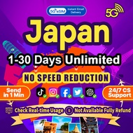 Japan eSIM 5G High Speed 1-30 Days  5GB-30GB Unlimited data SoftBank/KDDI/Rakuten Mobile eSIM