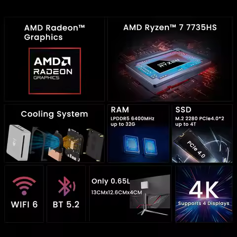 3.2GHz 54W 8 Core 16 Thread Windows 11 DDR5 24G 6400Mhz 2.5G LAN USB4 WIFI6 Mini Pc Gaming GenMachin