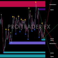 💥💥Supply And Demand Zone MT4💥💥 Update Latest 💥💥