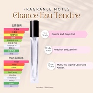 #InScents Fragrance 10ml Eau de Parfum EDP for Woman Minyak wangi Perfume Belle Perfume  香水  大牌香水  香