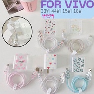 CASENTIAL | FIT SIZE | Vivo 33w & 44w & 15w & 18w Charger Protector | 5-in-1 Charger & Cable Cover S