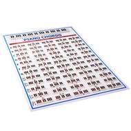 Piano Chords Chart Key Music Graphic Exercise Poster Stave Piano Chord Practice Chart 88-Key Beginne