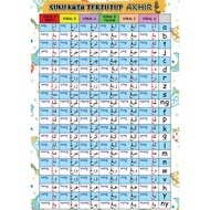 Suku Kata Tertutup Akhir NGA ڠ (Softcopy A4 Size 1 Page)