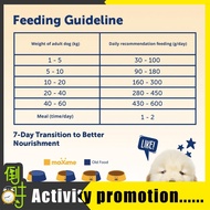 Maxime Dry Dog Food Adult - Beef (1.5kg) (Bundle of 3)