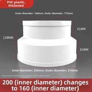 Adjustable Diameter Adapter For Duct Connections