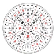 Standing Ruler Round Transparent Twenty-Four Mountains High Precision Feng Shui Compass, New Monopol