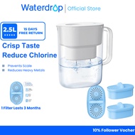 Waterdrop 2.5L Alkaline & Mineral Water Filter Jug – NSF Certified, 1-Year Combo, Plastic Handle