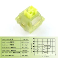 Outemu Silent Peach V3 Switch Mute Lemon V3 Switches Mechanical Keyboard Linear Tactile 5 Pin Hot sw