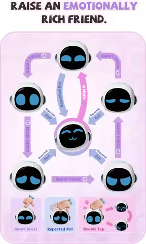 Eiliko Smart Robot Portable Emotional Interaction Companion Robots Mini Eilik Ai Chat Robot Long Bat