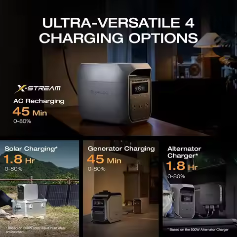 Portable Power Station 1024Wh LiFePO4 1800W AC with 220W Solar Panel for Outdoor Power Supply, Custo