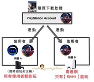 【數位版】遊戲原理解釋🙆🏻‍♀️🤓 PS4 / PS5 / SWITCH / XBOX 遊戲